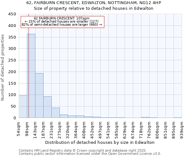 62, FAIRBURN CRESCENT, EDWALTON, NOTTINGHAM, NG12 4HP: Size of property relative to detached houses in Edwalton