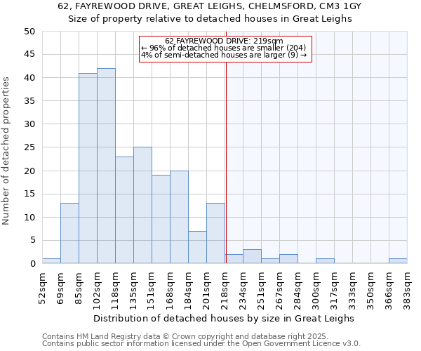 62, FAYREWOOD DRIVE, GREAT LEIGHS, CHELMSFORD, CM3 1GY: Size of property relative to detached houses houses in Great Leighs