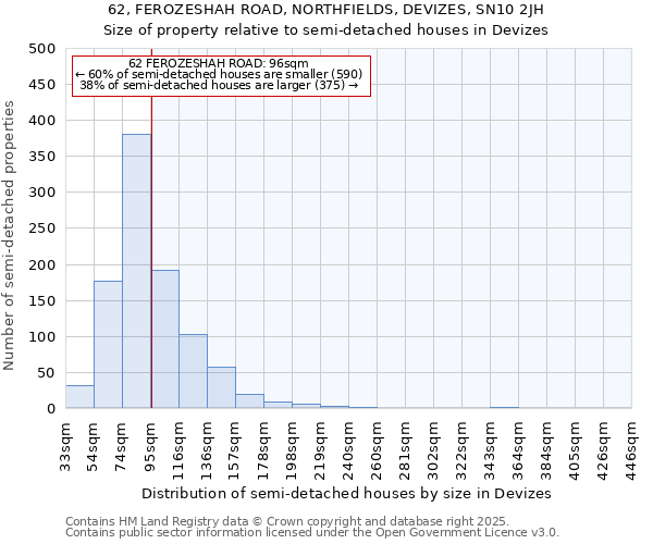 62, FEROZESHAH ROAD, NORTHFIELDS, DEVIZES, SN10 2JH: Size of property relative to semi-detached houses houses in Devizes