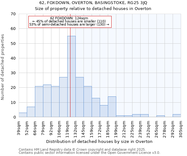 62, FOXDOWN, OVERTON, BASINGSTOKE, RG25 3JQ: Size of property relative to detached houses houses in Overton