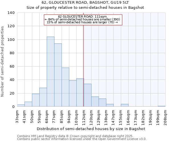 62, GLOUCESTER ROAD, BAGSHOT, GU19 5LT: Size of property relative to detached houses in Bagshot