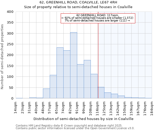 62, GREENHILL ROAD, COALVILLE, LE67 4RH: Size of property relative to semi-detached houses houses in Coalville