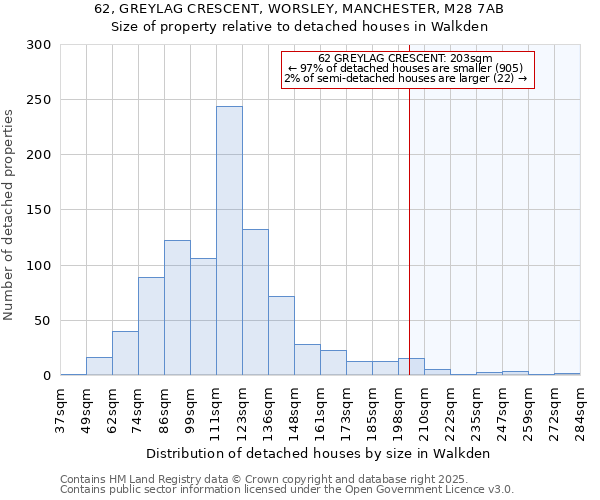 62, GREYLAG CRESCENT, WORSLEY, MANCHESTER, M28 7AB: Size of property relative to detached houses houses in Walkden