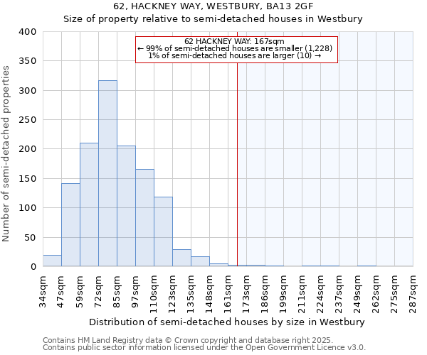 62, HACKNEY WAY, WESTBURY, BA13 2GF: Size of property relative to semi-detached houses houses in Westbury
