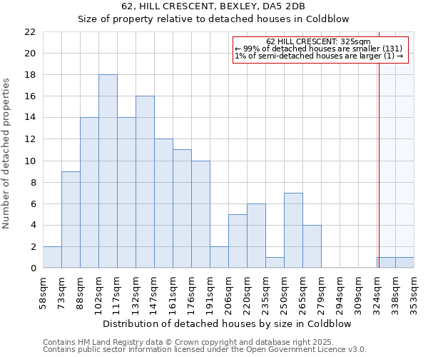 62, HILL CRESCENT, BEXLEY, DA5 2DB: Size of property relative to detached houses houses in Coldblow
