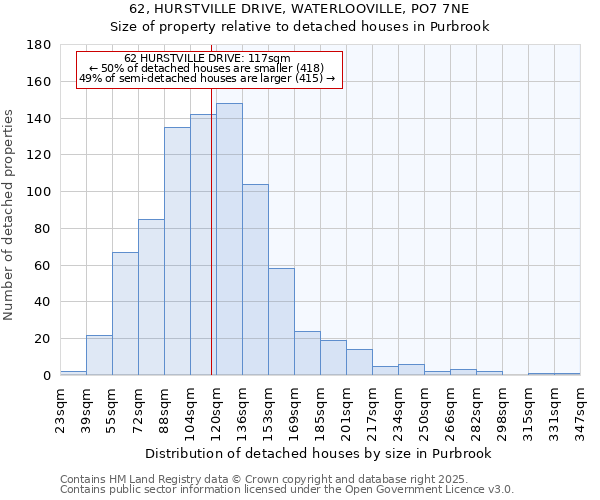 62, HURSTVILLE DRIVE, WATERLOOVILLE, PO7 7NE: Size of property relative to detached houses houses in Purbrook
