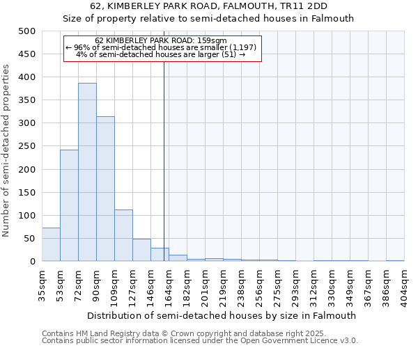 62, KIMBERLEY PARK ROAD, FALMOUTH, TR11 2DD: Size of property relative to detached houses in Falmouth