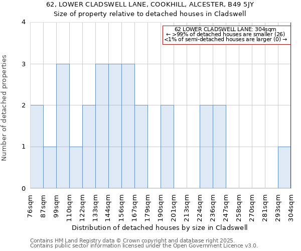 62, LOWER CLADSWELL LANE, COOKHILL, ALCESTER, B49 5JY: Size of property relative to detached houses houses in Cladswell