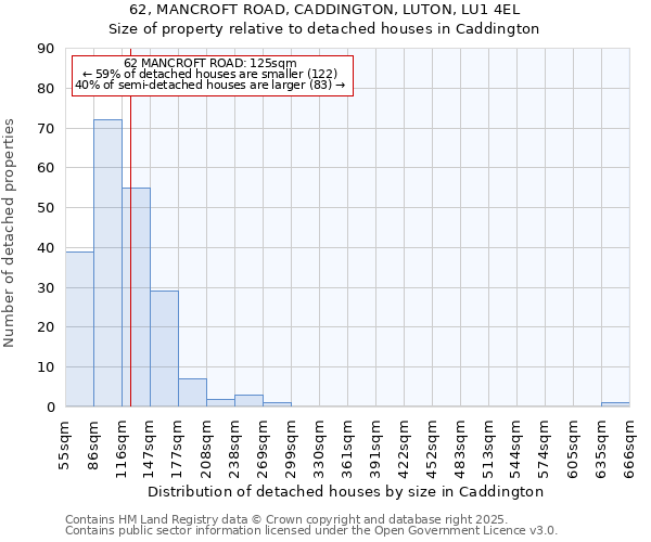 62, MANCROFT ROAD, CADDINGTON, LUTON, LU1 4EL: Size of property relative to detached houses in Caddington