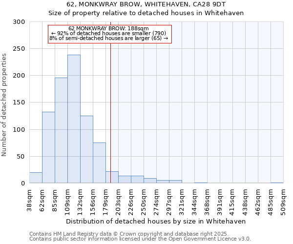 62, MONKWRAY BROW, WHITEHAVEN, CA28 9DT: Size of property relative to detached houses houses in Whitehaven