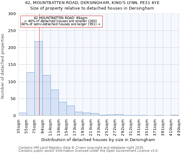 62, MOUNTBATTEN ROAD, DERSINGHAM, KING'S LYNN, PE31 6YE: Size of property relative to detached houses houses in Dersingham
