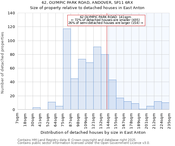 62, OLYMPIC PARK ROAD, ANDOVER, SP11 6RX: Size of property relative to detached houses houses in East Anton