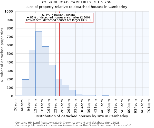 62, PARK ROAD, CAMBERLEY, GU15 2SN: Size of property relative to detached houses houses in Camberley