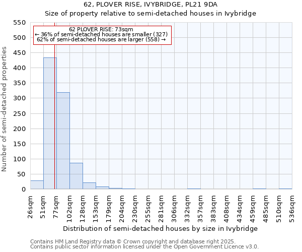 62, PLOVER RISE, IVYBRIDGE, PL21 9DA: Size of property relative to semi-detached houses houses in Ivybridge