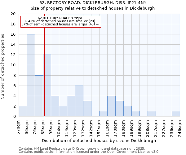 62, RECTORY ROAD, DICKLEBURGH, DISS, IP21 4NY: Size of property relative to detached houses houses in Dickleburgh