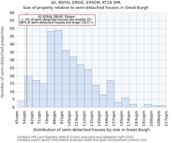 62, ROYAL DRIVE, EPSOM, KT18 5PR: Size of property relative to semi-detached houses houses in Great Burgh