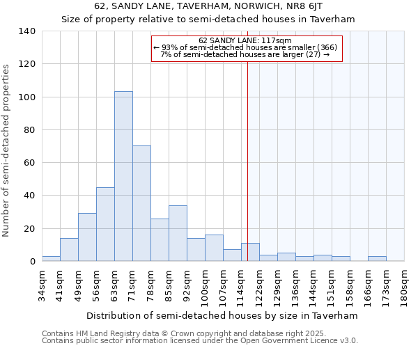62, SANDY LANE, TAVERHAM, NORWICH, NR8 6JT: Size of property relative to semi-detached houses houses in Taverham