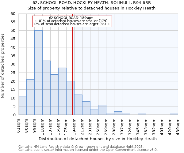 62, SCHOOL ROAD, HOCKLEY HEATH, SOLIHULL, B94 6RB: Size of property relative to detached houses houses in Hockley Heath