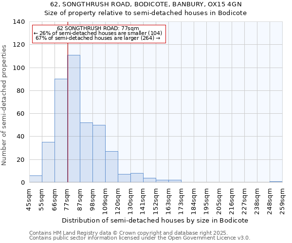 62, SONGTHRUSH ROAD, BODICOTE, BANBURY, OX15 4GN: Size of property relative to detached houses in Bodicote