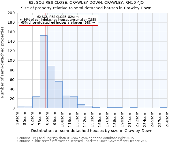 62, SQUIRES CLOSE, CRAWLEY DOWN, CRAWLEY, RH10 4JQ: Size of property relative to semi-detached houses houses in Crawley Down