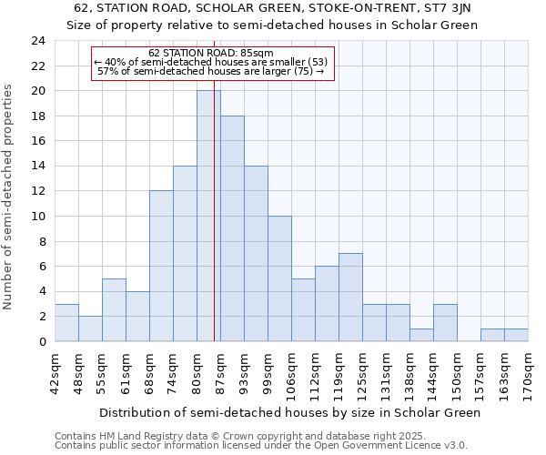 62, STATION ROAD, SCHOLAR GREEN, STOKE-ON-TRENT, ST7 3JN: Size of property relative to detached houses in Scholar Green