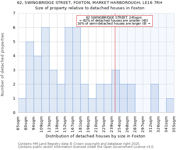 62, SWINGBRIDGE STREET, FOXTON, MARKET HARBOROUGH, LE16 7RH: Size of property relative to detached houses houses in Foxton