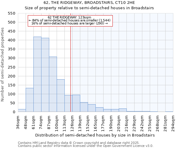 62, THE RIDGEWAY, BROADSTAIRS, CT10 2HE: Size of property relative to semi-detached houses houses in Broadstairs