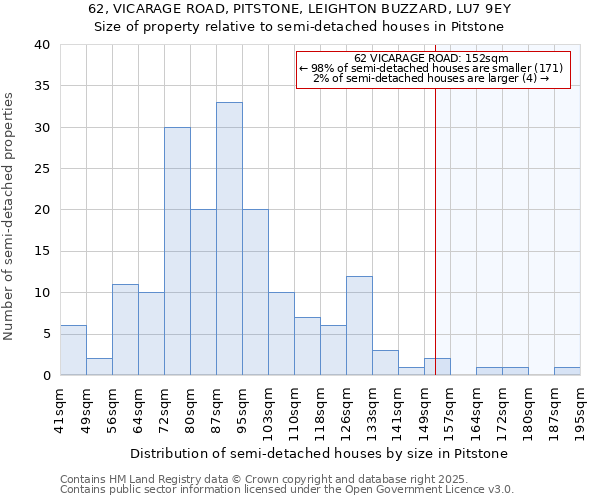 62, VICARAGE ROAD, PITSTONE, LEIGHTON BUZZARD, LU7 9EY: Size of property relative to semi-detached houses houses in Pitstone
