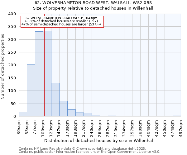 62, WOLVERHAMPTON ROAD WEST, WALSALL, WS2 0BS: Size of property relative to detached houses houses in Willenhall