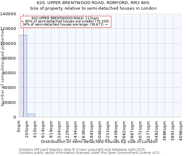 620, UPPER BRENTWOOD ROAD, ROMFORD, RM2 6HS: Size of property relative to semi-detached houses houses in London