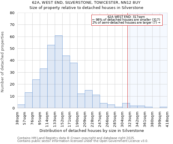 62A, WEST END, SILVERSTONE, TOWCESTER, NN12 8UY: Size of property relative to detached houses houses in Silverstone