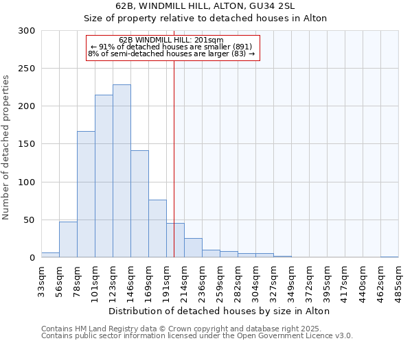 62B, WINDMILL HILL, ALTON, GU34 2SL: Size of property relative to detached houses houses in Alton