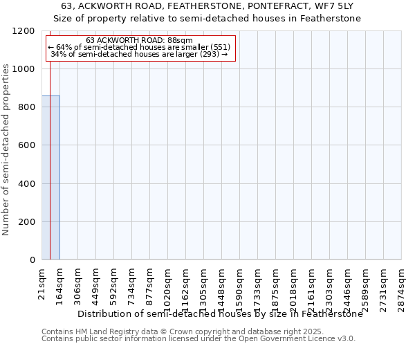 63, ACKWORTH ROAD, FEATHERSTONE, PONTEFRACT, WF7 5LY: Size of property relative to semi-detached houses houses in Featherstone