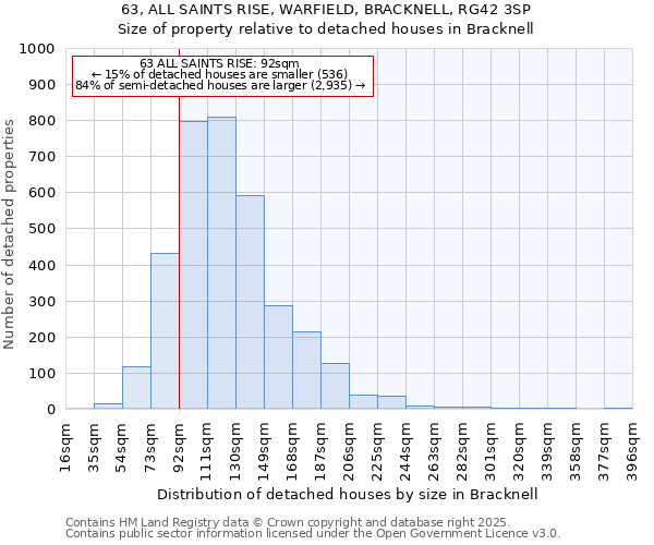 63, ALL SAINTS RISE, WARFIELD, BRACKNELL, RG42 3SP: Size of property relative to detached houses houses in Bracknell