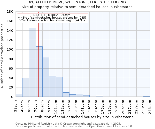 63, ATTFIELD DRIVE, WHETSTONE, LEICESTER, LE8 6ND: Size of property relative to semi-detached houses houses in Whetstone