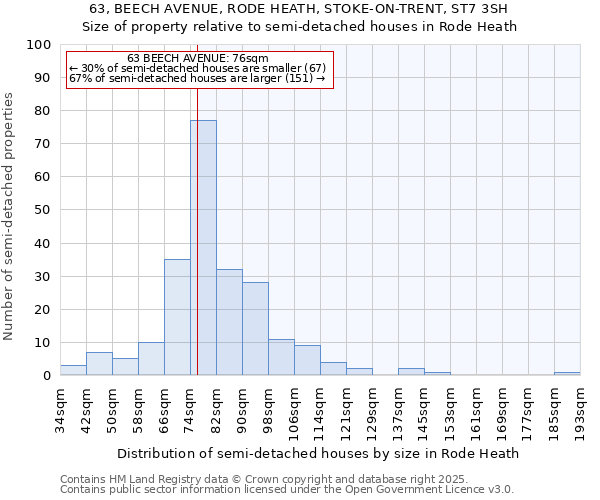 63, BEECH AVENUE, RODE HEATH, STOKE-ON-TRENT, ST7 3SH: Size of property relative to detached houses in Rode Heath