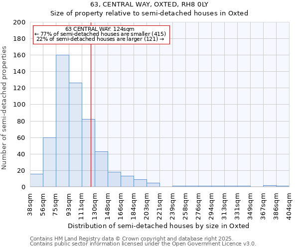 63, CENTRAL WAY, OXTED, RH8 0LY: Size of property relative to semi-detached houses houses in Oxted