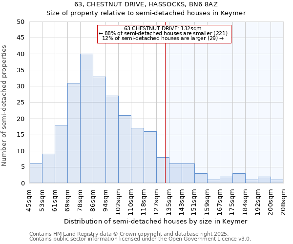63, CHESTNUT DRIVE, HASSOCKS, BN6 8AZ: Size of property relative to semi-detached houses houses in Keymer