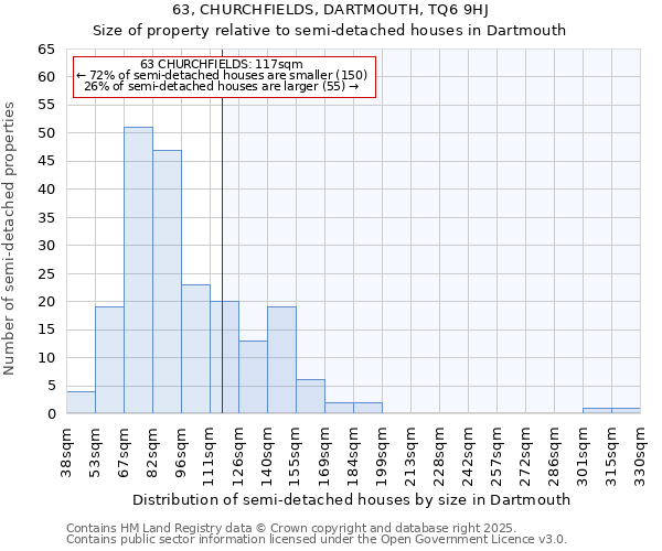 63, CHURCHFIELDS, DARTMOUTH, TQ6 9HJ: Size of property relative to semi-detached houses houses in Dartmouth