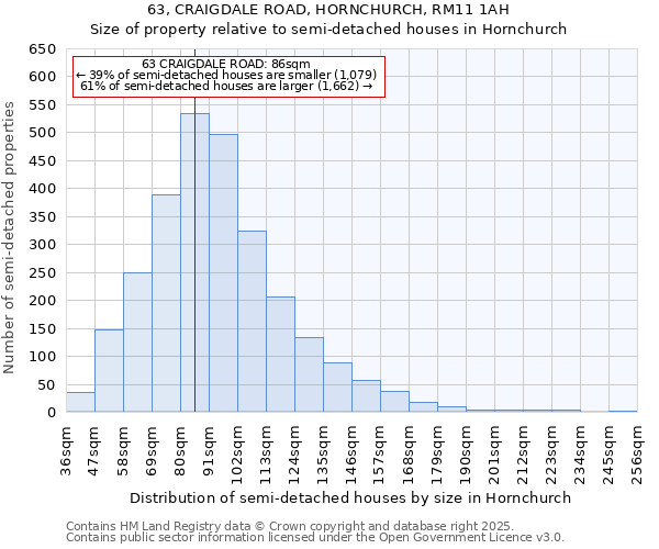 63, CRAIGDALE ROAD, HORNCHURCH, RM11 1AH: Size of property relative to semi-detached houses houses in Hornchurch