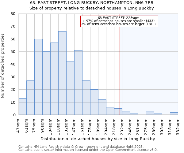 63, EAST STREET, LONG BUCKBY, NORTHAMPTON, NN6 7RB: Size of property relative to detached houses houses in Long Buckby