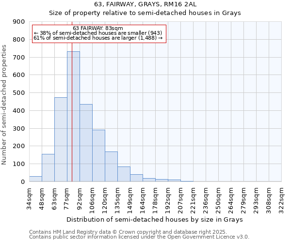 63, FAIRWAY, GRAYS, RM16 2AL: Size of property relative to semi-detached houses houses in Grays