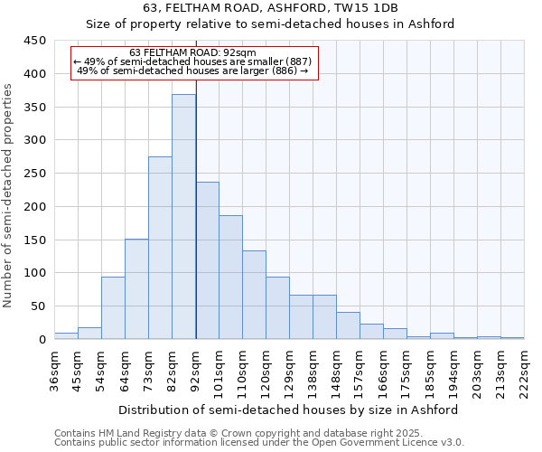 63, FELTHAM ROAD, ASHFORD, TW15 1DB: Size of property relative to semi-detached houses houses in Ashford