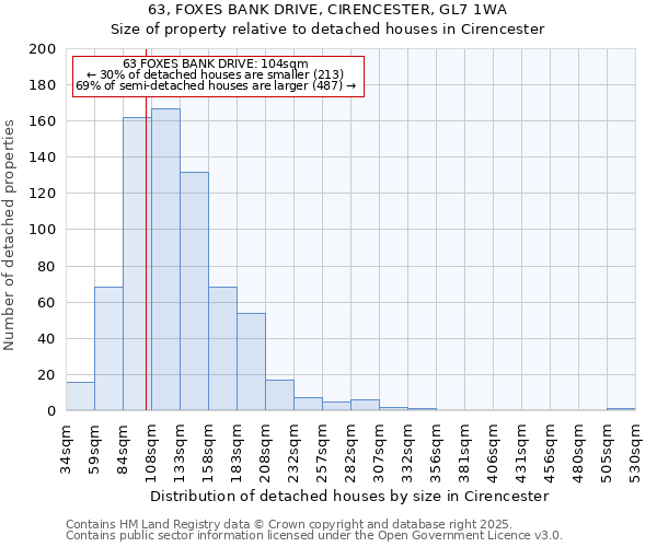 63, FOXES BANK DRIVE, CIRENCESTER, GL7 1WA: Size of property relative to detached houses houses in Cirencester
