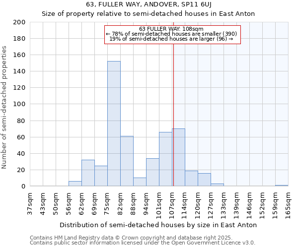 63, FULLER WAY, ANDOVER, SP11 6UJ: Size of property relative to semi-detached houses houses in East Anton