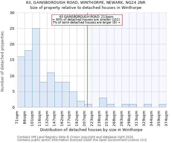 63, GAINSBOROUGH ROAD, WINTHORPE, NEWARK, NG24 2NR: Size of property relative to detached houses houses in Winthorpe