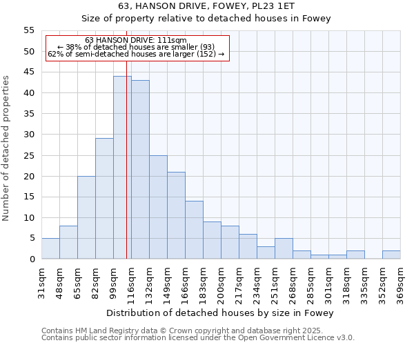 63, HANSON DRIVE, FOWEY, PL23 1ET: Size of property relative to detached houses houses in Fowey