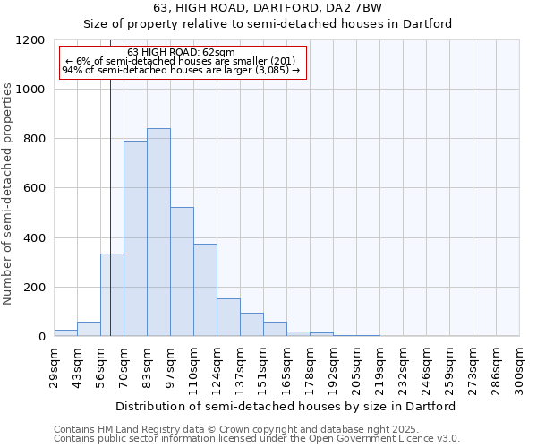 63, HIGH ROAD, DARTFORD, DA2 7BW: Size of property relative to semi-detached houses houses in Dartford