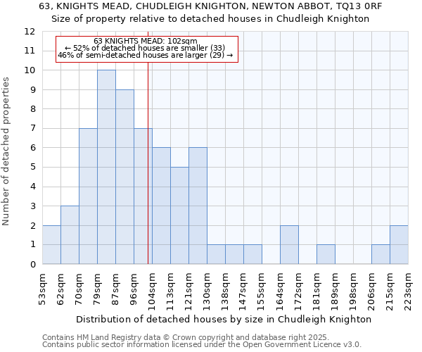 63, KNIGHTS MEAD, CHUDLEIGH KNIGHTON, NEWTON ABBOT, TQ13 0RF: Size of property relative to detached houses houses in Chudleigh Knighton