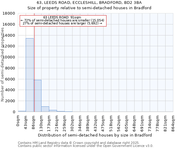 63, LEEDS ROAD, ECCLESHILL, BRADFORD, BD2 3BA: Size of property relative to detached houses in Bradford